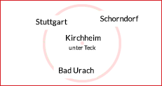 Einzugsgebiet Grafik